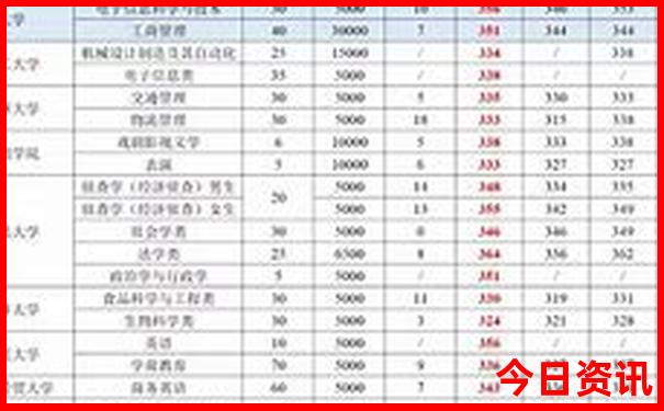 泰州最值得去的三个景点